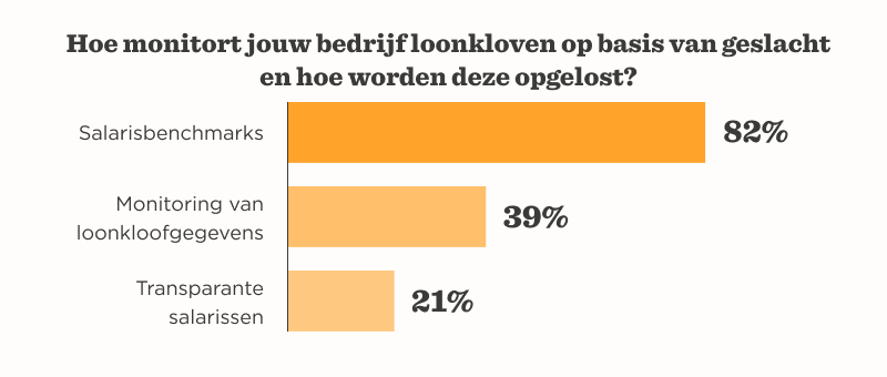 Hoe bedrijven vrouwen op de werkplek vooruit kunnen helpen - Pay-Gaps-2.png