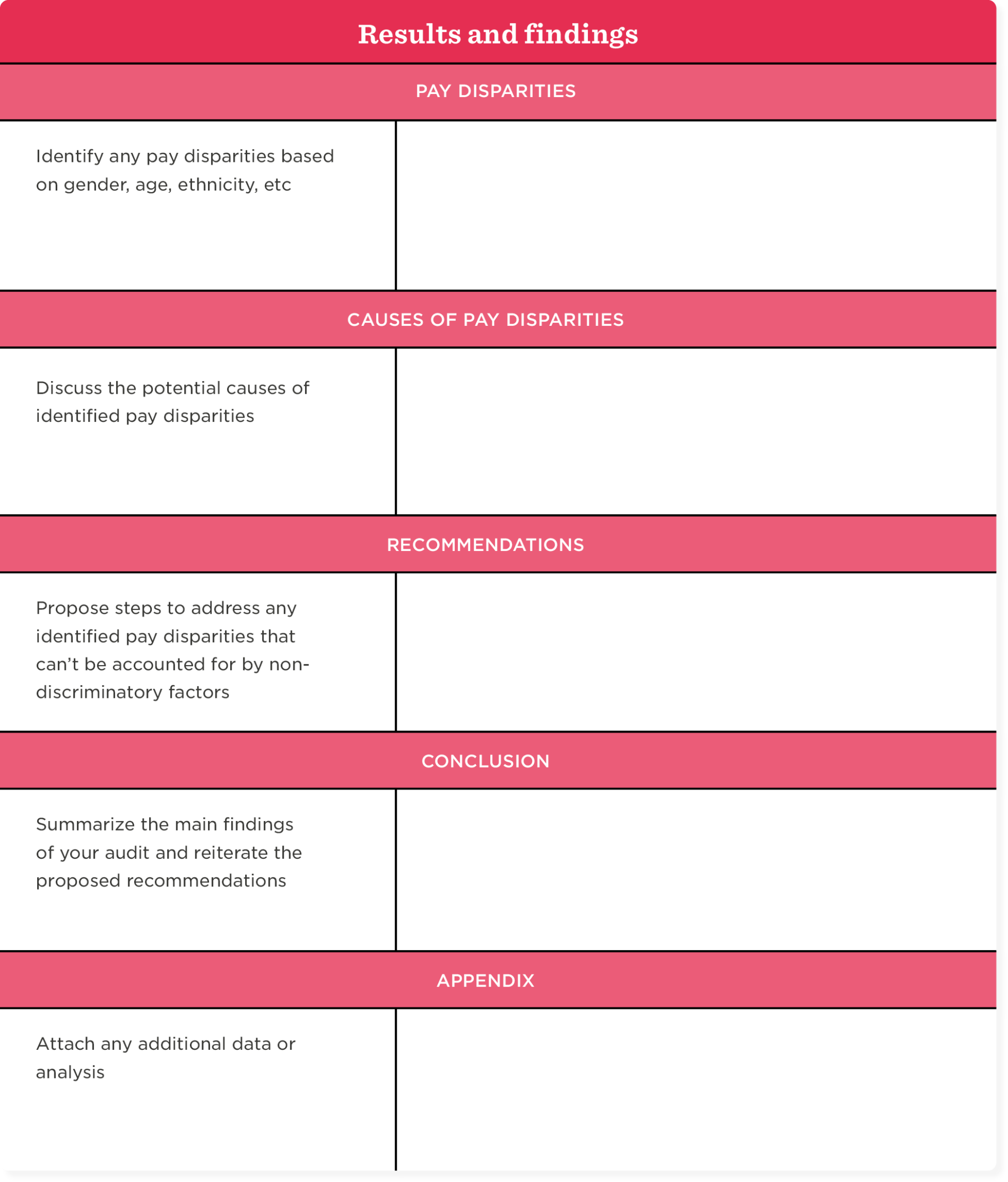 Conducting an effective pay equity audit Template included