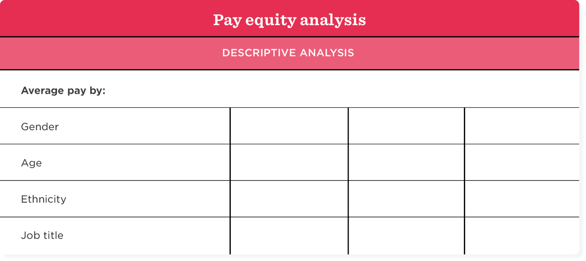 Conducting an effective pay equity audit Template included