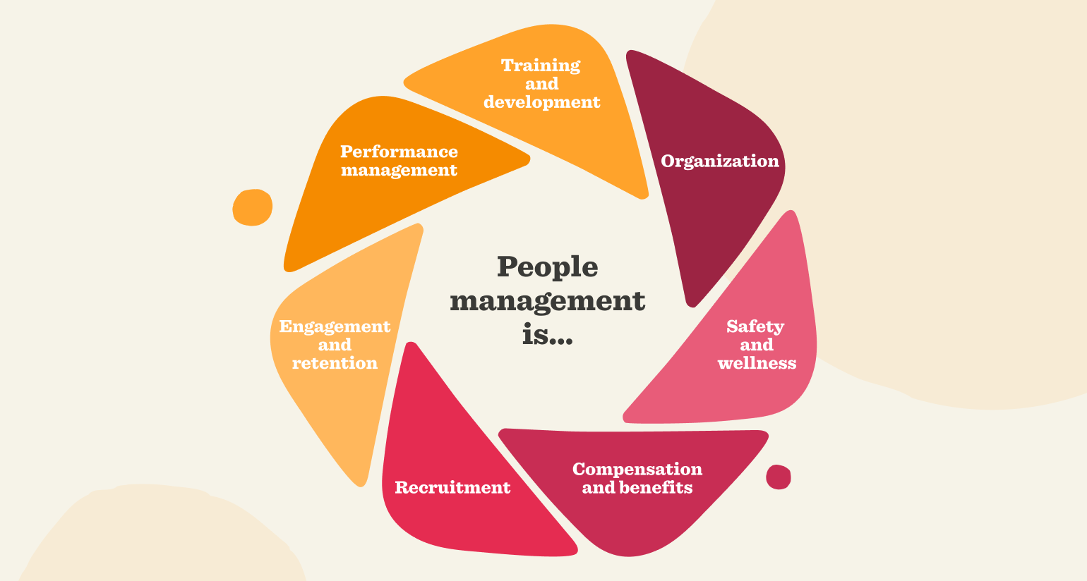 management png