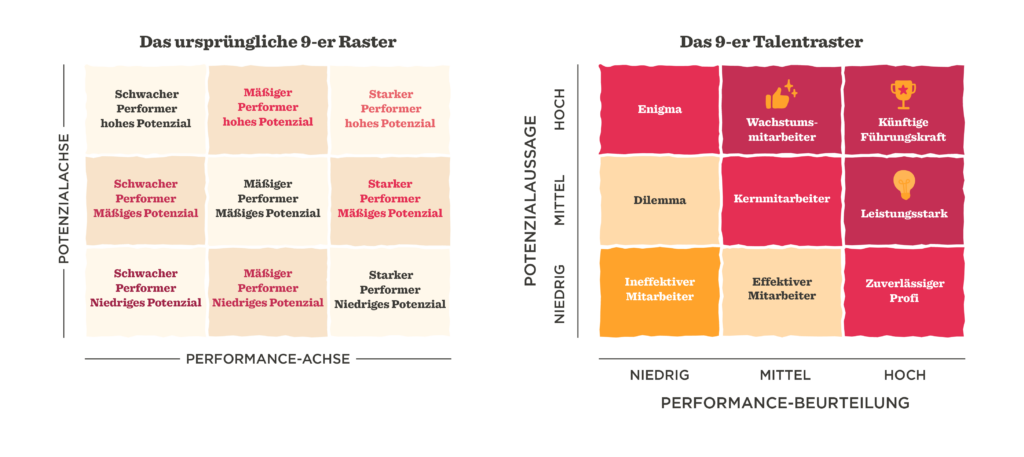 Verwendung von Performance Mapping als Teil Ihres Performance-Management-Programms - Performance-mapping-done-right_DE-03-1024x457-1.png