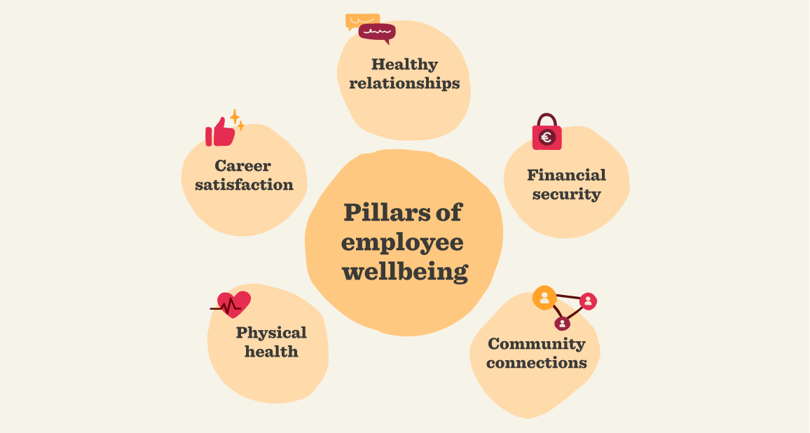 How close should you get to your colleague? - Complete Wellbeing