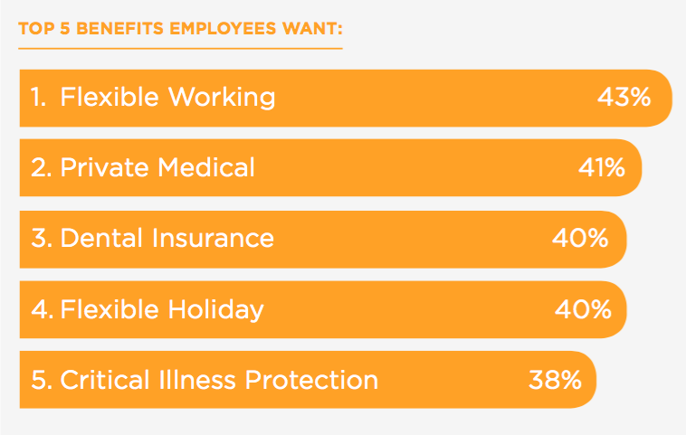 5 types of employee benefits + 3 surprising statistics - Screen-Shot-2017-11-06-at-15.10.31-1.png