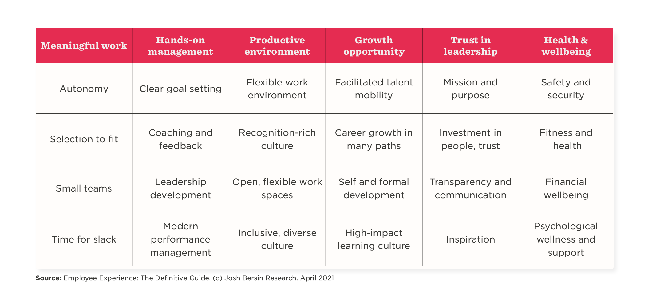 Strategic Guide To Enhancing Employee Experience | HiBob