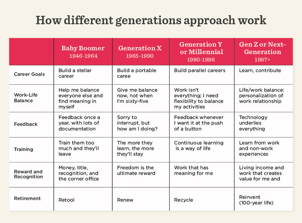 Managing Multi generational Workforces Challenges And Tips HiBob managing-multi-generational-workforces-challenges-and-tips-hibob