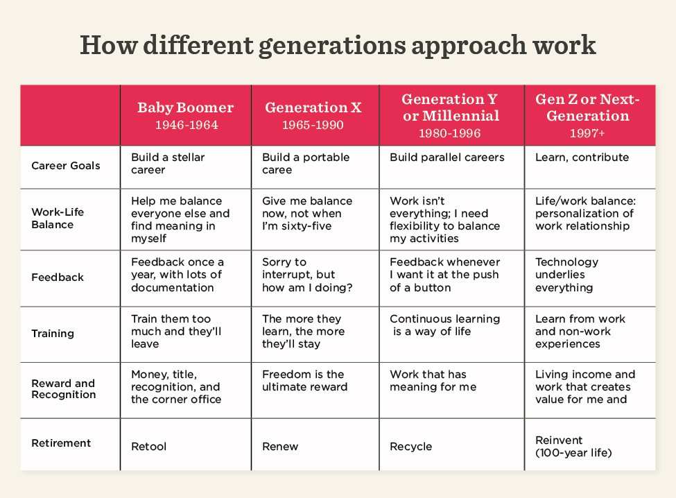 managing-multi-generational-workforces-challenges-and-tips-hibob