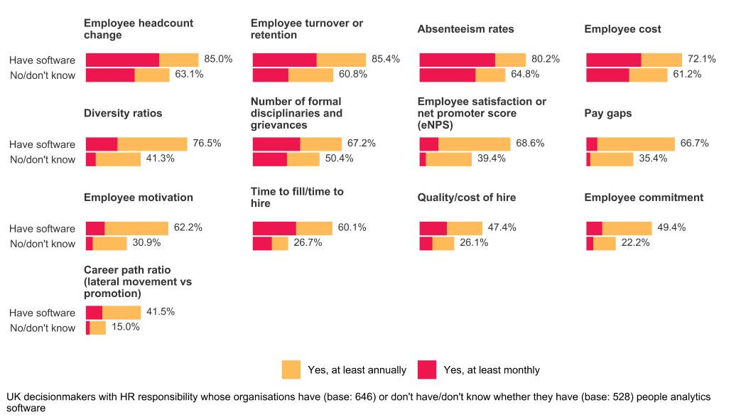 Modern HR functions: leveraging HR tech and people data - Tech-data-HR-Figure-4.jpg