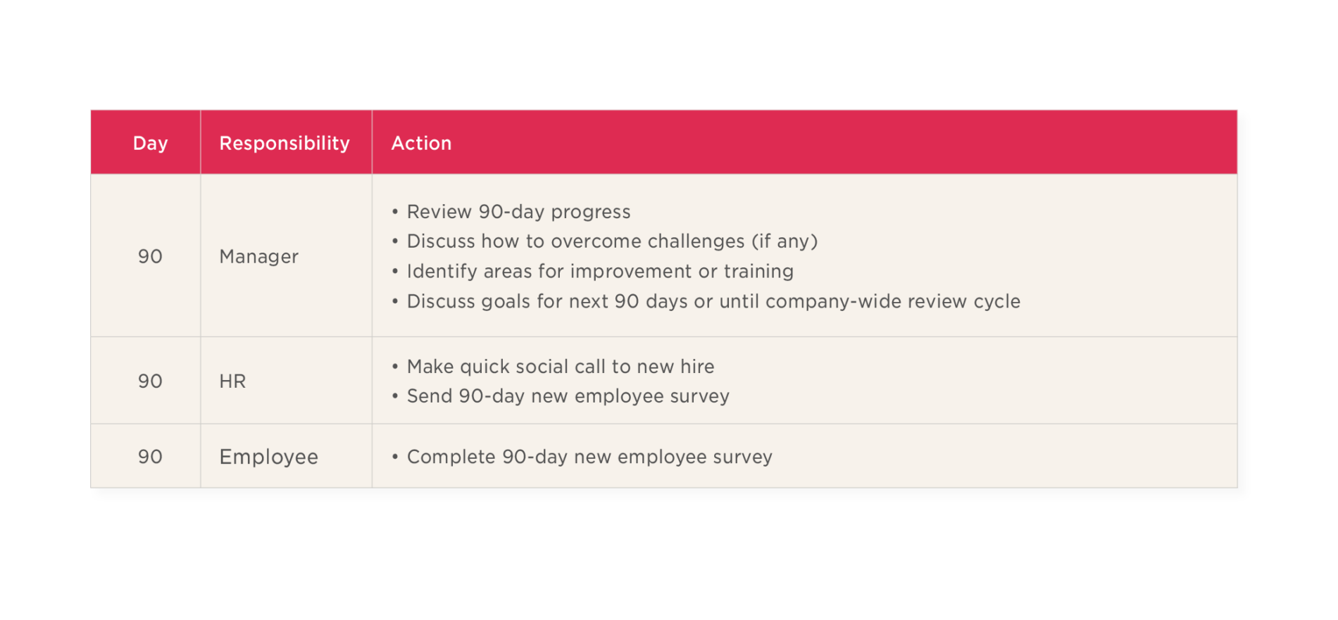 The secrets to effective remote onboarding - The-secrets-to-effective-remote-onboarding_Elements10-1900x881.png