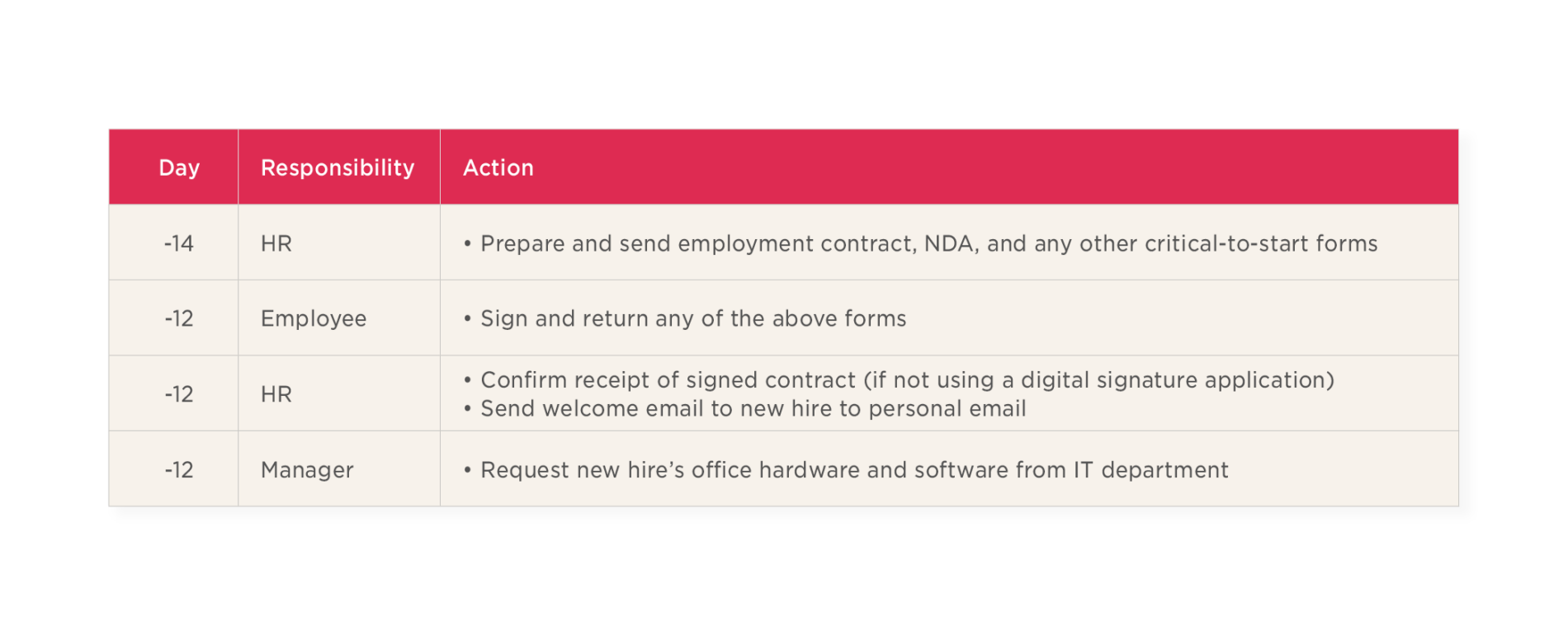 The secrets to effective remote onboarding - The-secrets-to-effective-remote-onboarding_Elements4-1900x770.png