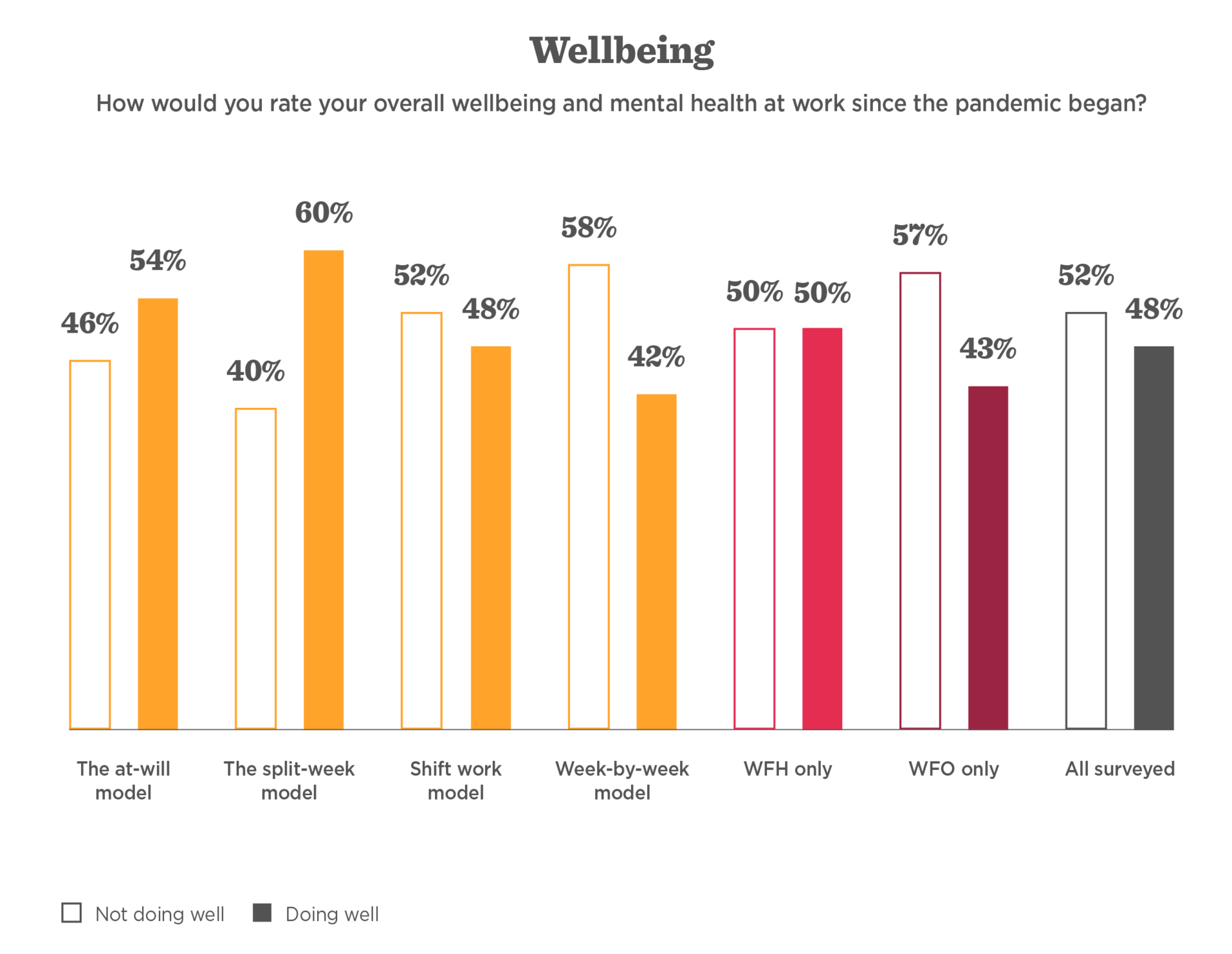 Hybrid work and employee wellbeing