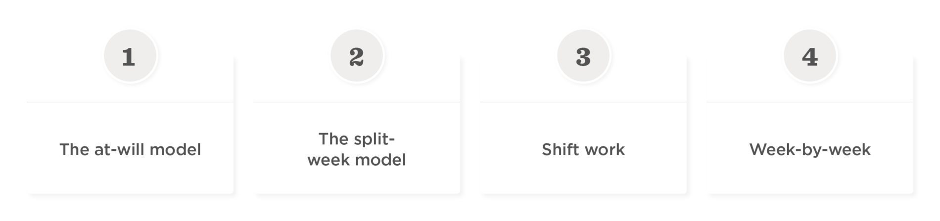 different types of hybrid work models