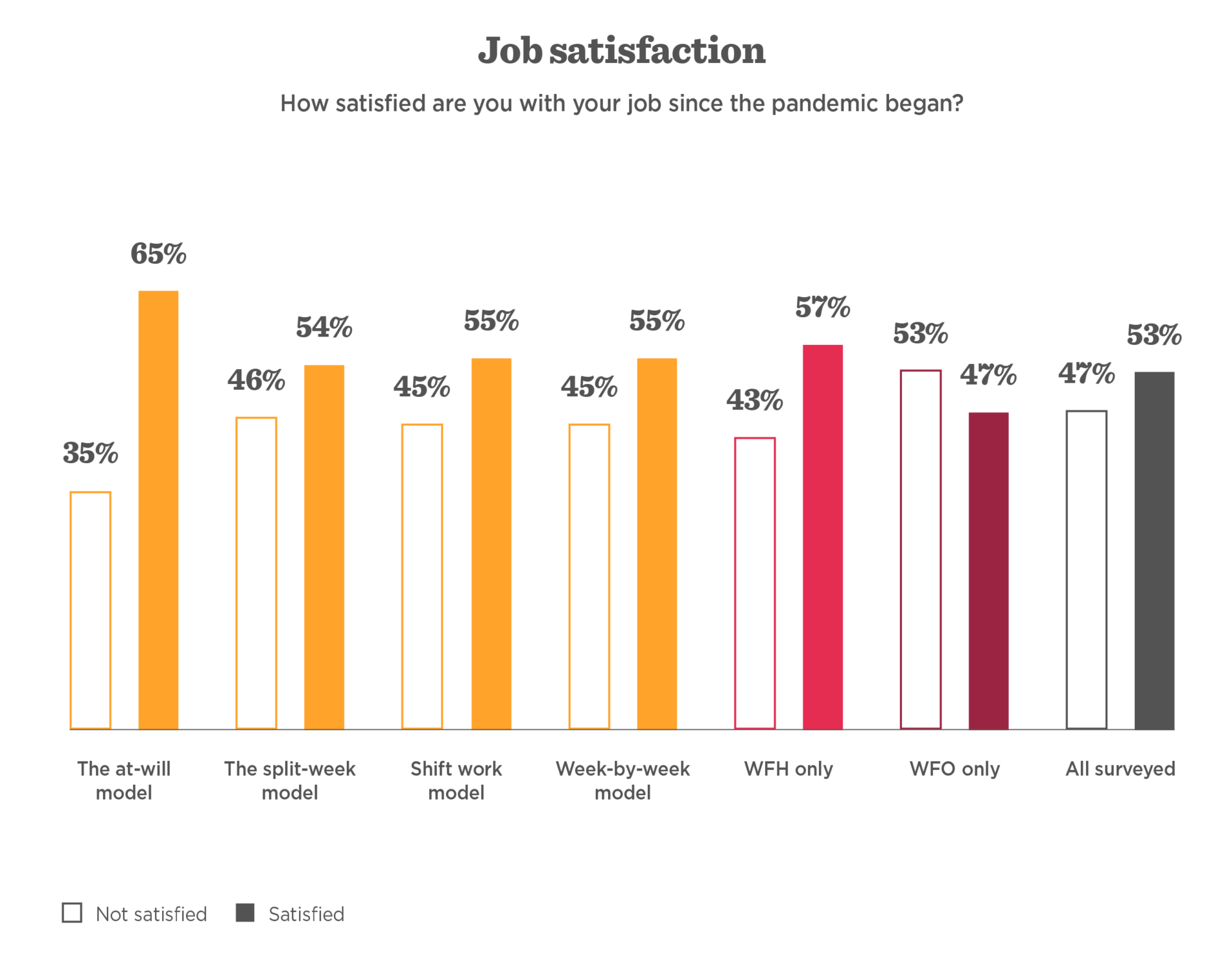 Advantages and examples of the hybrid work model HiBob