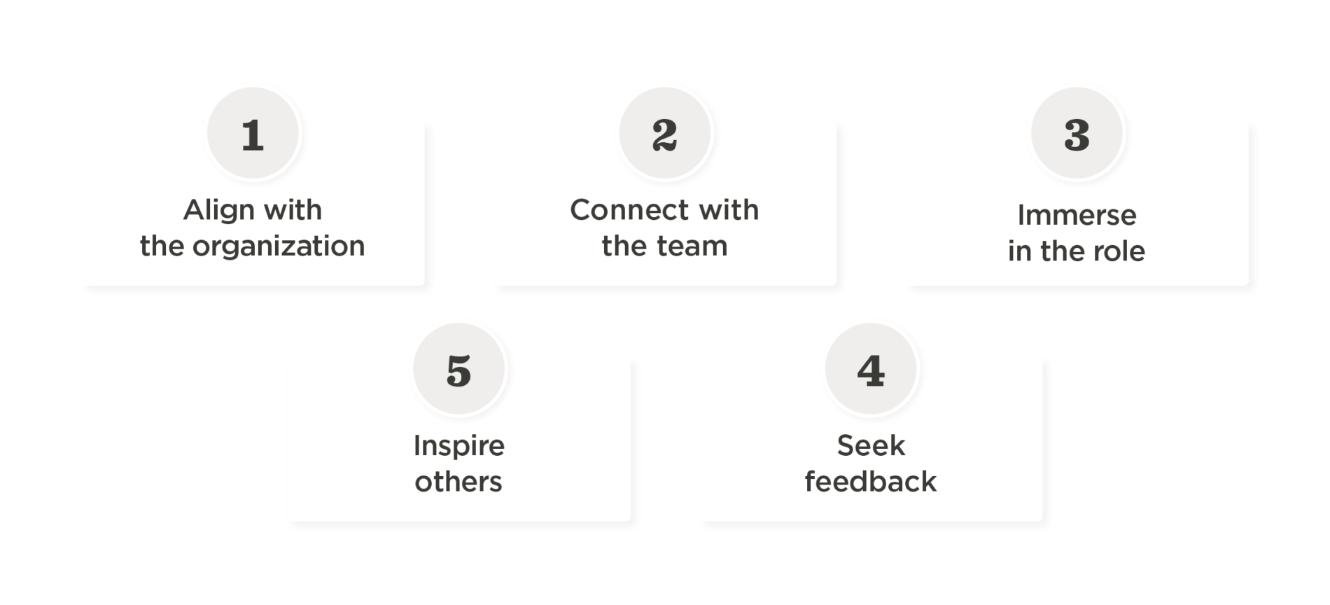The connection between onboarding and performance - The_connection_between_onboarding_and_performance_elements4-1900x864.png