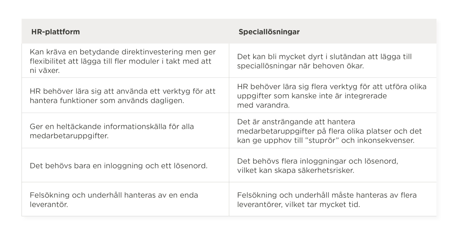 Den stora diskussionen: HR-plattform kontra speciallösningar för HR - The_great_debate_HR_platform_vs._HR_point_solutions_elementS_SV1-1-1900x976.jpg