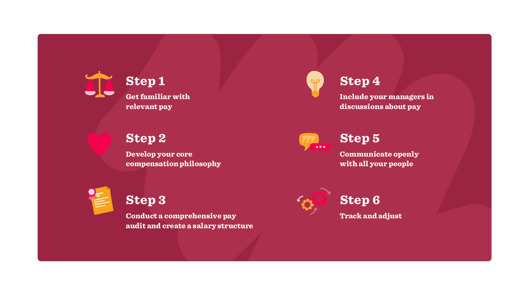 How to implement a pay transparency policy