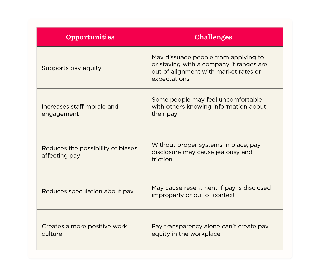 Pay transparency implementation challenges and solutions