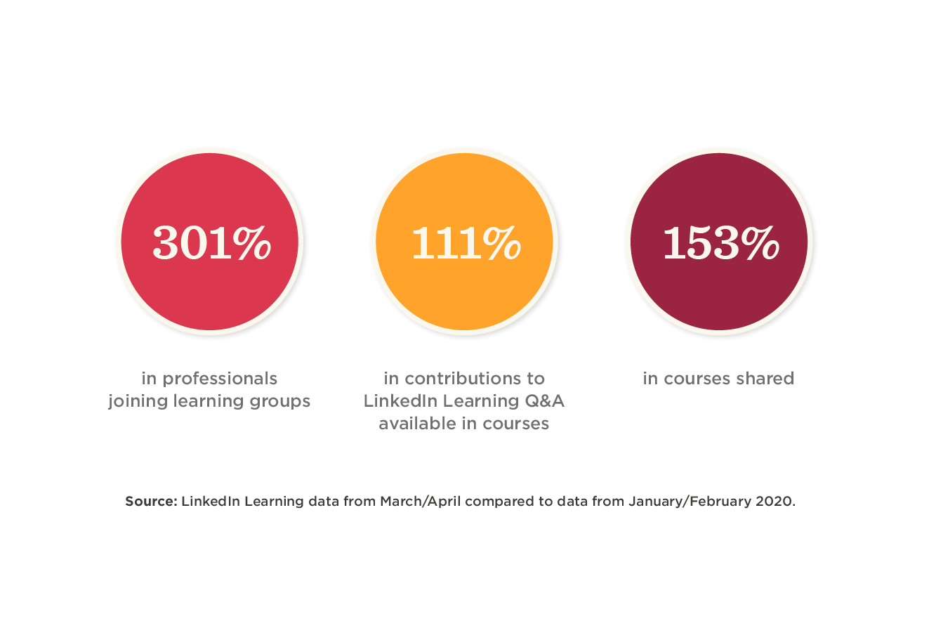 The modern HR leader’s guide to employee experience vs. work experience - Work-exp_vs_EE-exp_Elements4.png