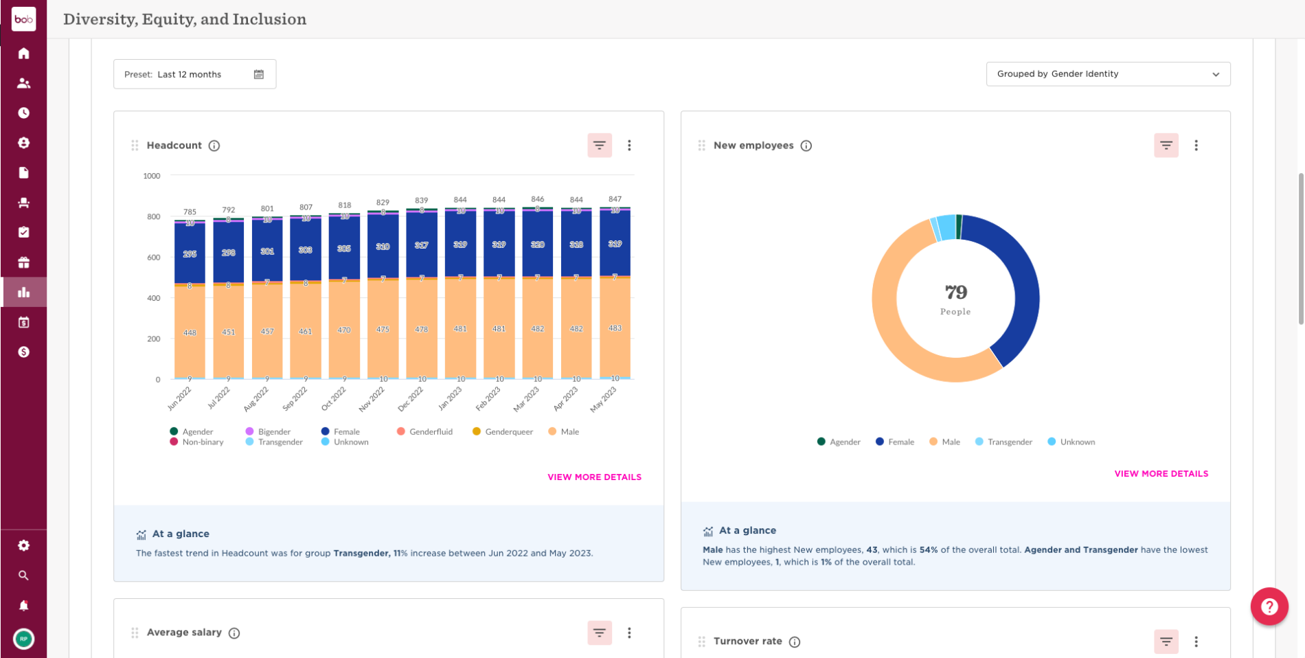 HR dashboard examples every HR leader should see