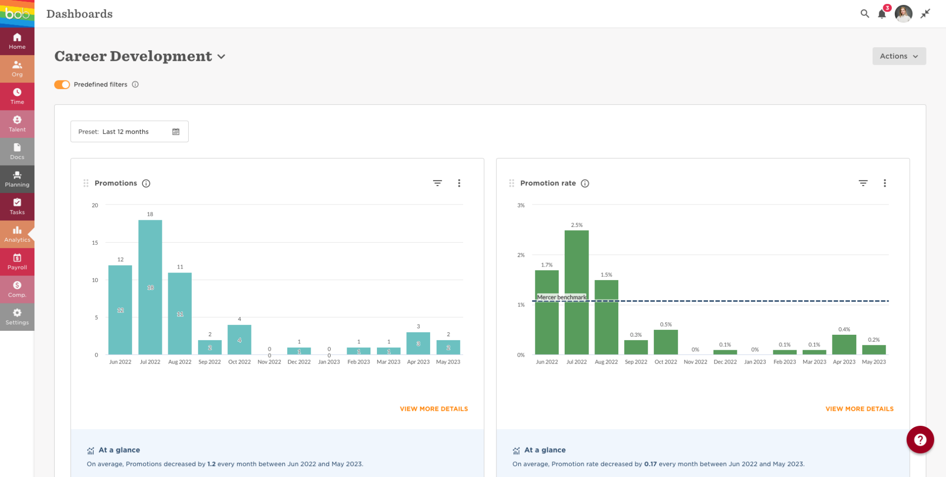 HR dashboard examples every HR leader should see