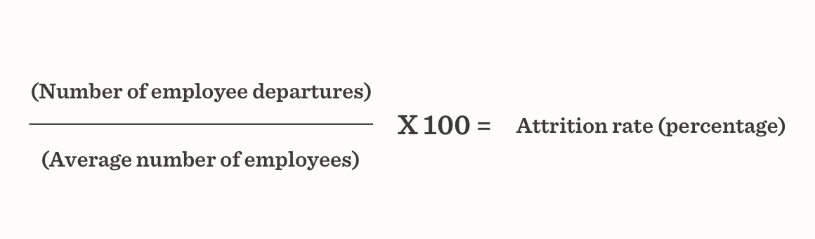 Employee Attrition Rate: How To Calculate And Improve | Hibob