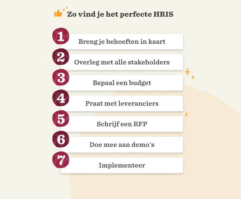 Zo kies je het juiste HRIS voor je bedrijf - infographic-for-Finding-the-perfect-HRIS_770px-2.png