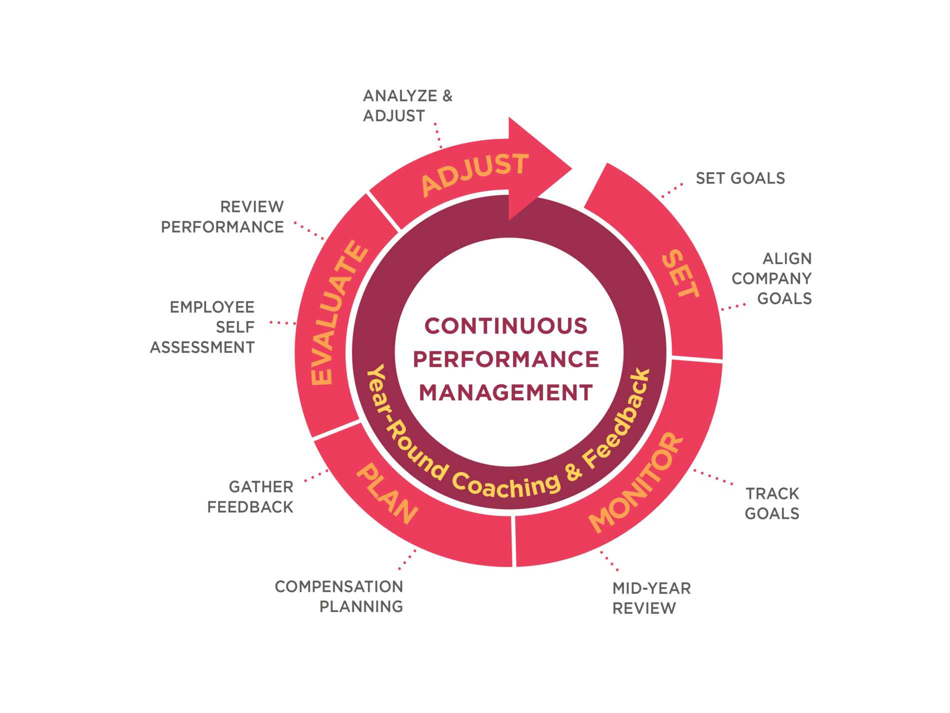 The new world of performance reviews - performance-guide-image-1900x1425.png