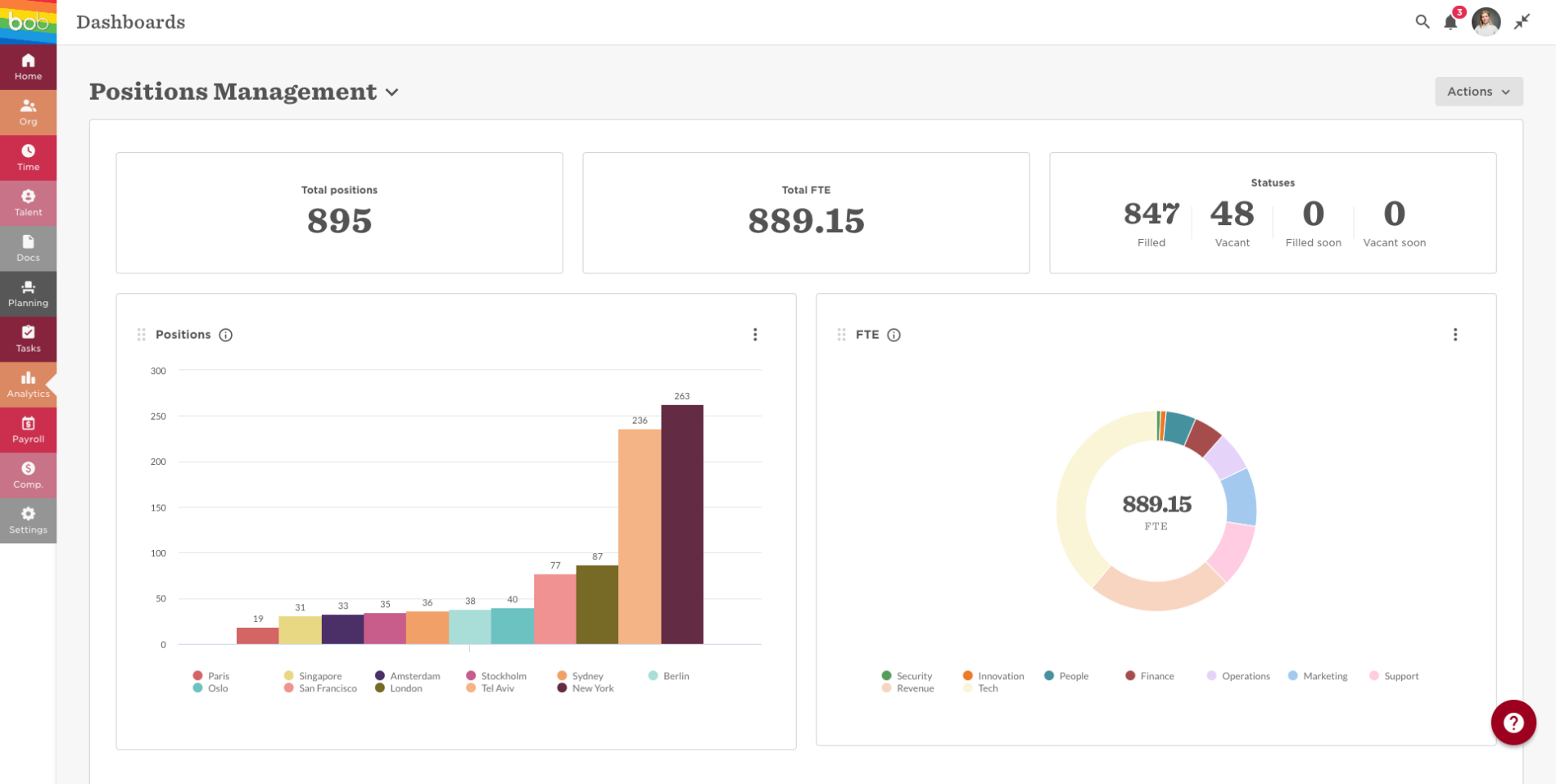 HR dashboard examples every HR leader should see