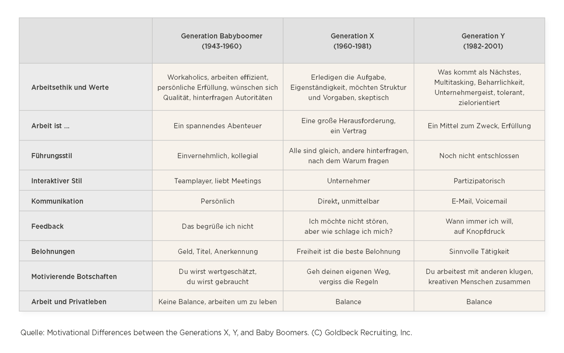 Warum Unternehmen sich mit den strategischen Auswirkungen des Mitarbeitererlebnisses beschäftigen sollten - the_strategic_impact_of_employee_experience_elements-Generations_DE-1900x1188.png